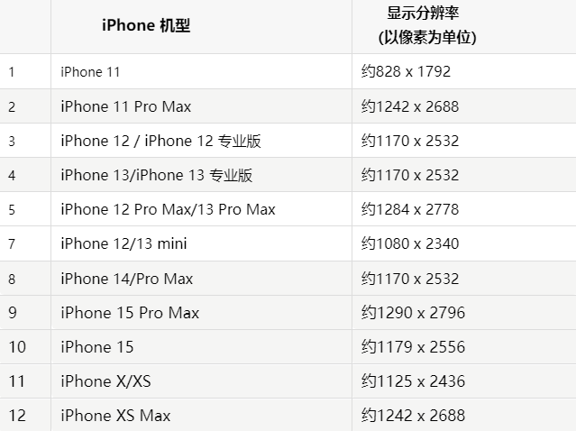 苹湖滨果维修分享iPhone主屏幕壁纸显得模糊怎么办