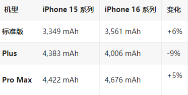 湖滨苹果16维修分享iPhone16/Pro系列机模再曝光