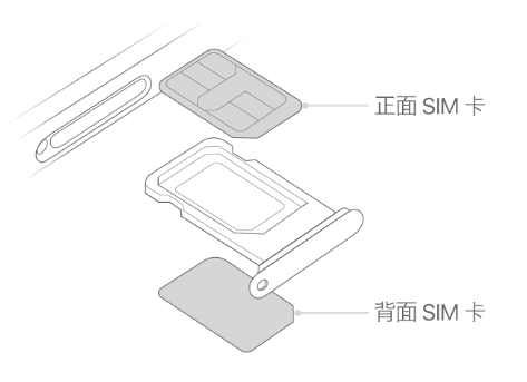 湖滨苹果15维修分享iPhone15出现'无SIM卡'怎么办 