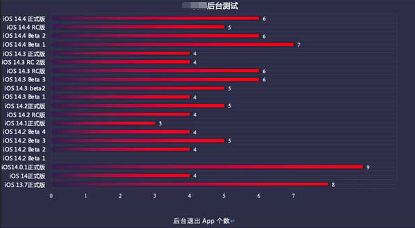 湖滨苹果手机维修分享iOS14.5beta1续航怎么样 