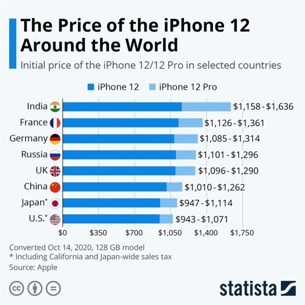 湖滨苹果手机维修分享哪个购买iPhone 12/12 Pro更便宜 
