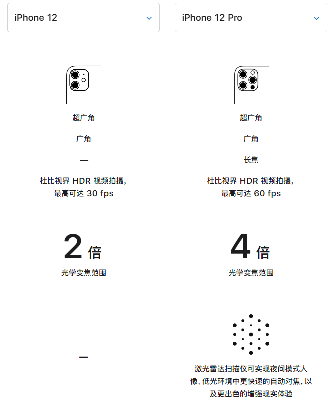 湖滨苹果手机维修分享苹果 iPhone 12 与 iPhone 12 Pro 选哪款 
